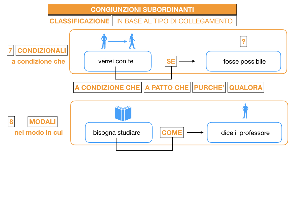 3. GRAMMATICA_CONGIUNZIONI_SUBORDINANTI_SIMULAZIONE.125