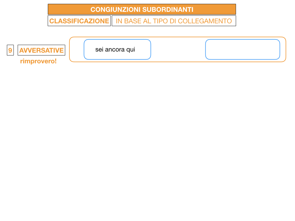 3. GRAMMATICA_CONGIUNZIONI_SUBORDINANTI_SIMULAZIONE.128