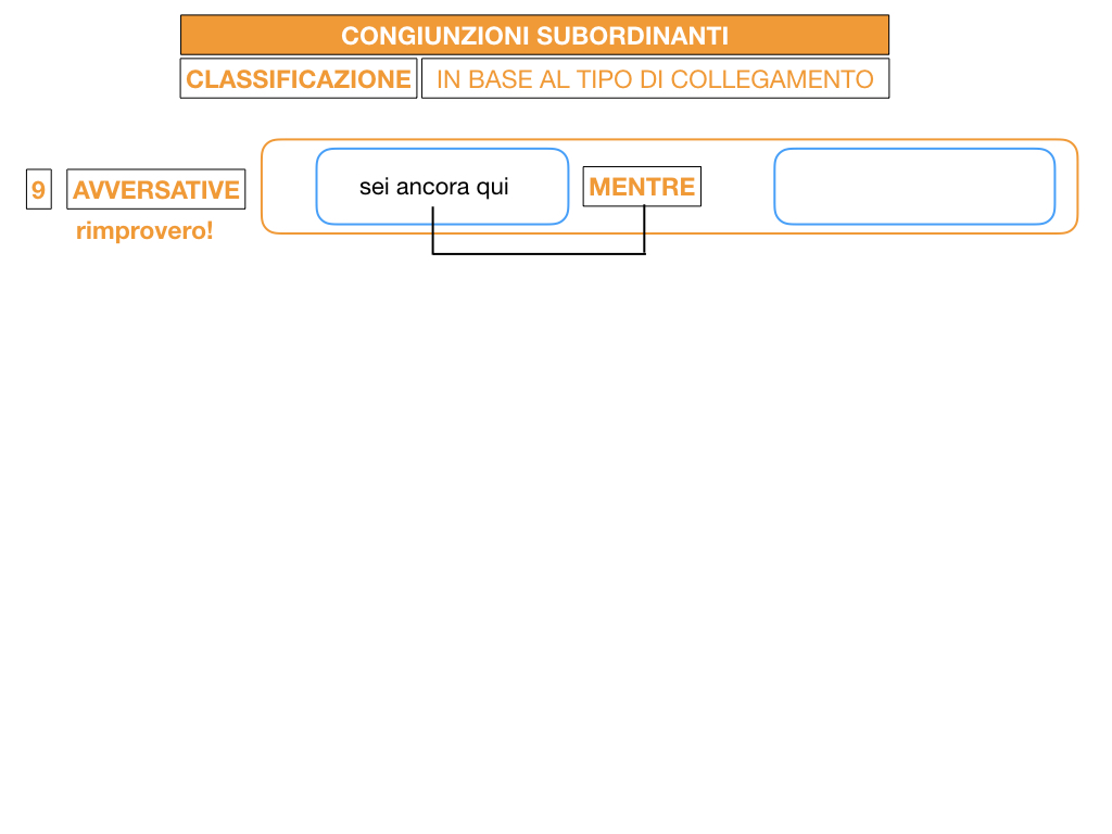 3. GRAMMATICA_CONGIUNZIONI_SUBORDINANTI_SIMULAZIONE.129