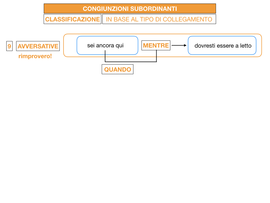 3. GRAMMATICA_CONGIUNZIONI_SUBORDINANTI_SIMULAZIONE.131