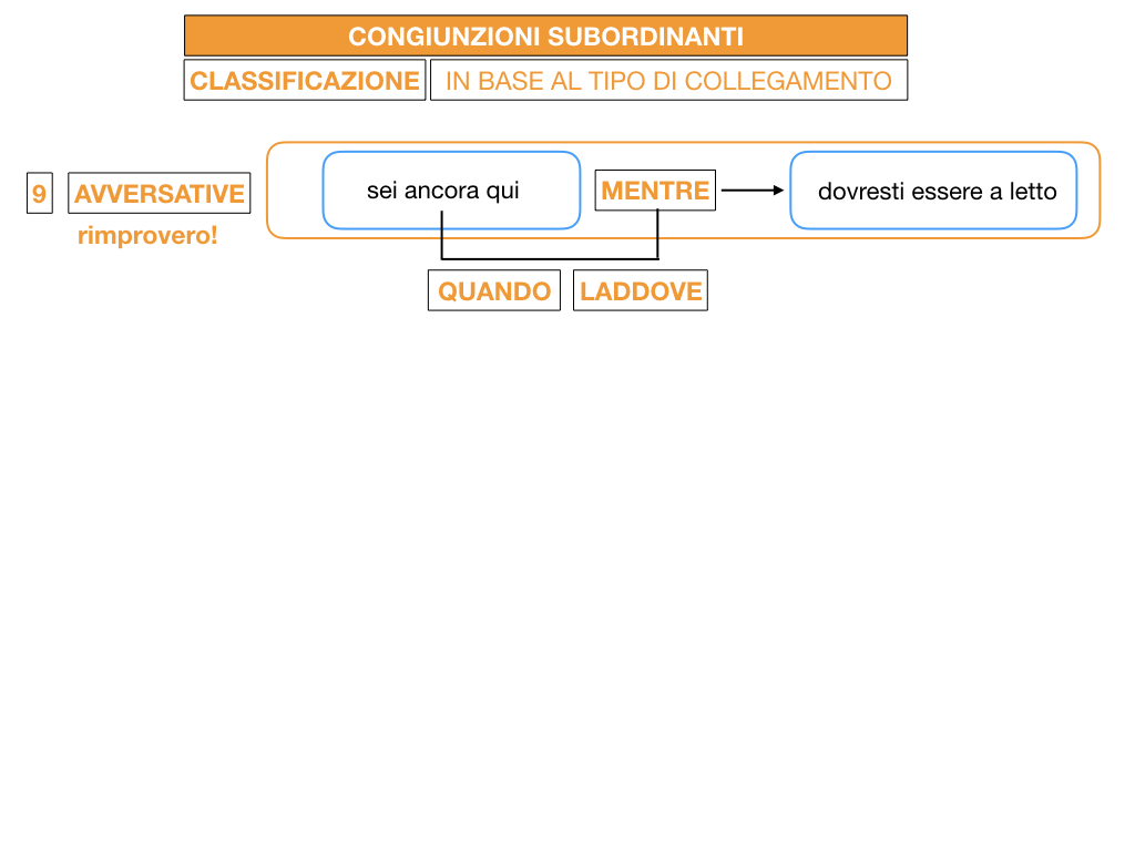 3. GRAMMATICA_CONGIUNZIONI_SUBORDINANTI_SIMULAZIONE.132