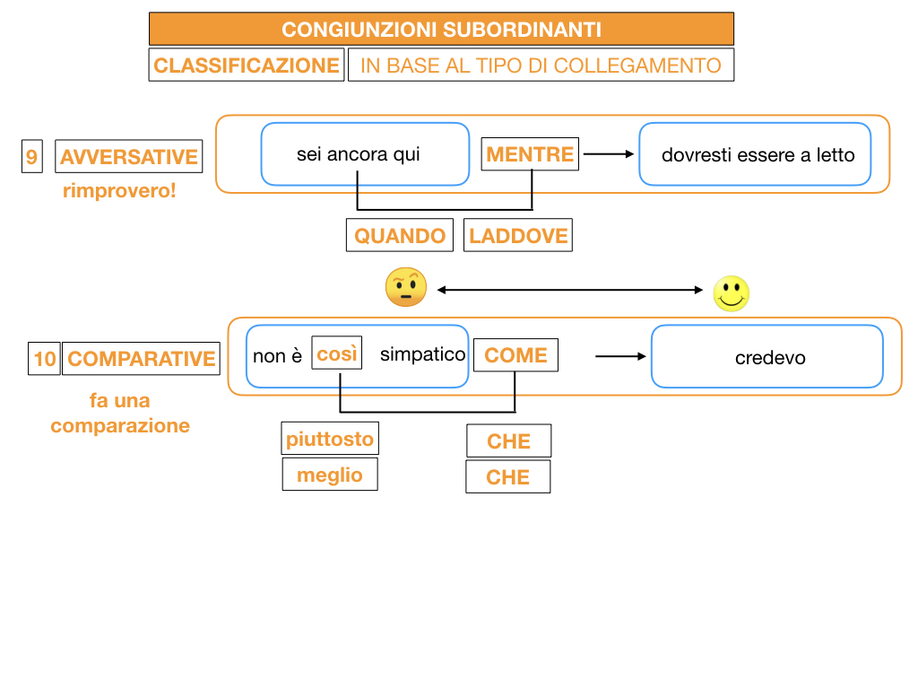 3. GRAMMATICA_CONGIUNZIONI_SUBORDINANTI_SIMULAZIONE.140