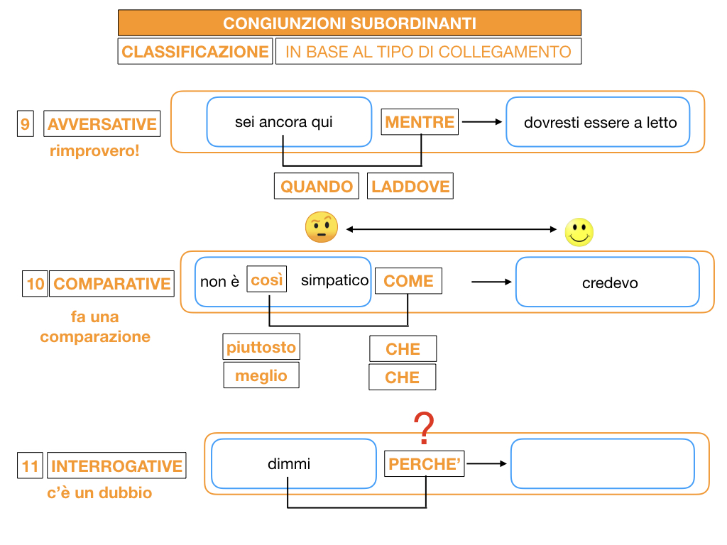 3. GRAMMATICA_CONGIUNZIONI_SUBORDINANTI_SIMULAZIONE.144