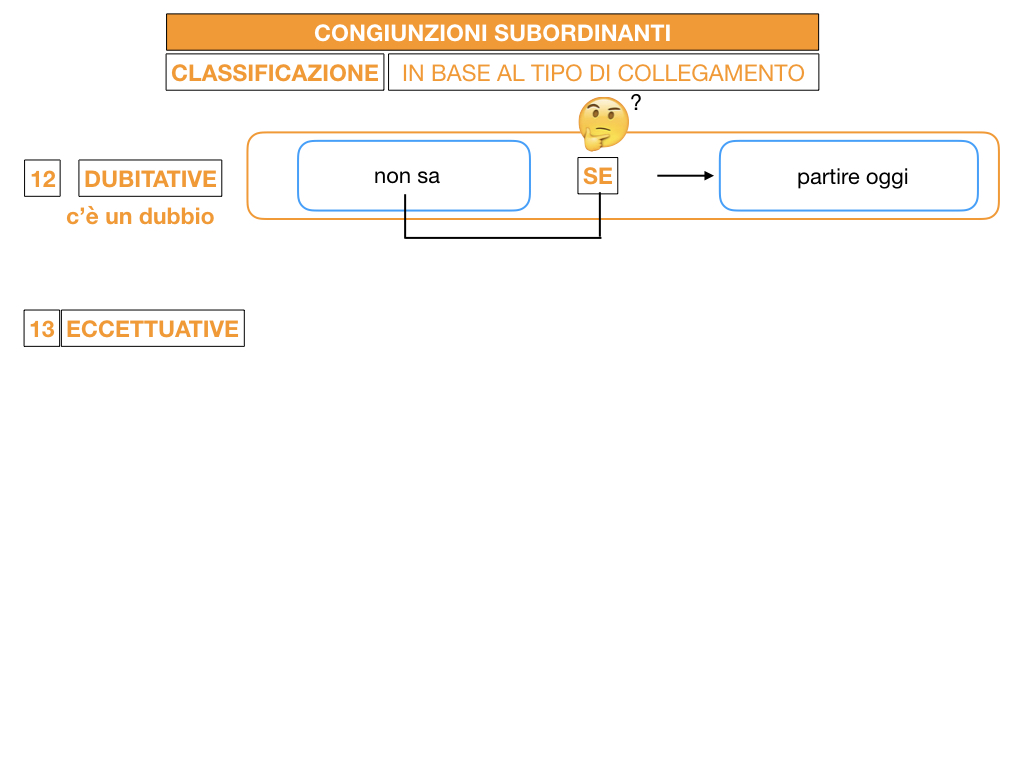 3. GRAMMATICA_CONGIUNZIONI_SUBORDINANTI_SIMULAZIONE.152