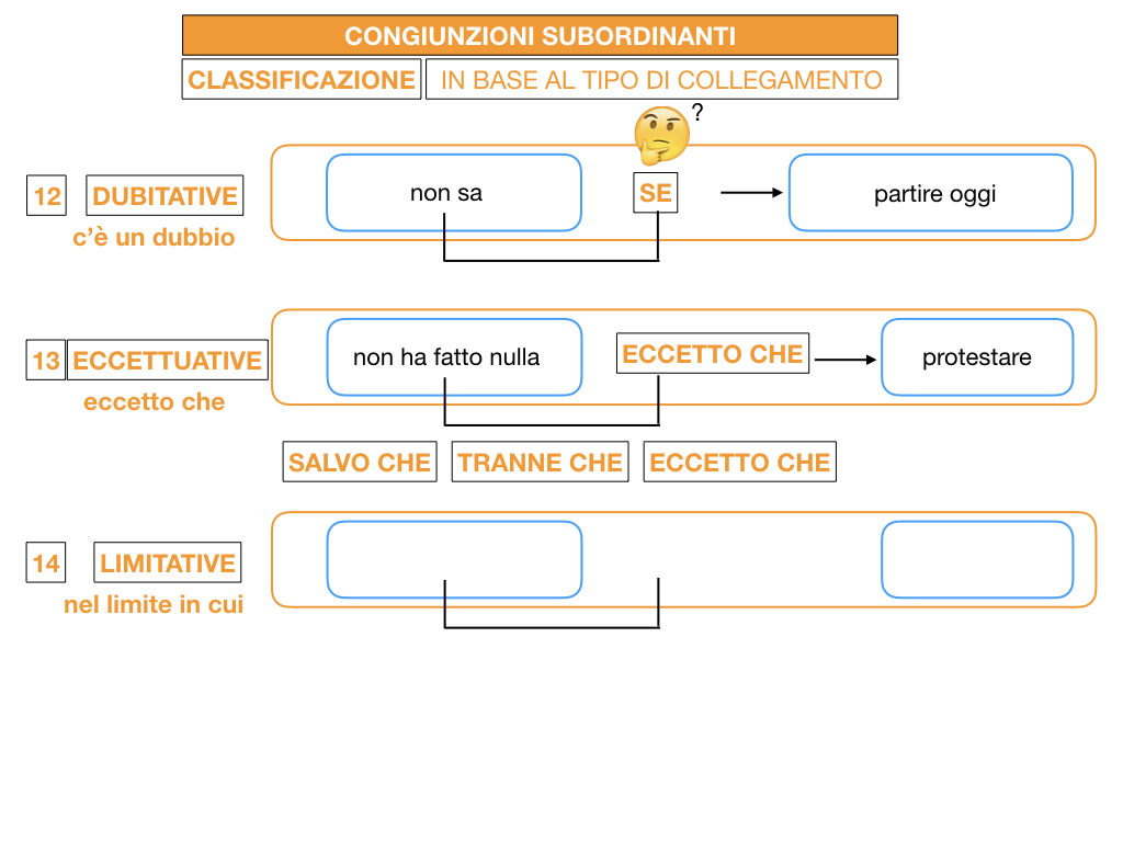 3. GRAMMATICA_CONGIUNZIONI_SUBORDINANTI_SIMULAZIONE.161