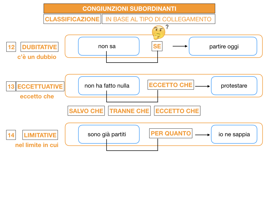 3. GRAMMATICA_CONGIUNZIONI_SUBORDINANTI_SIMULAZIONE.164