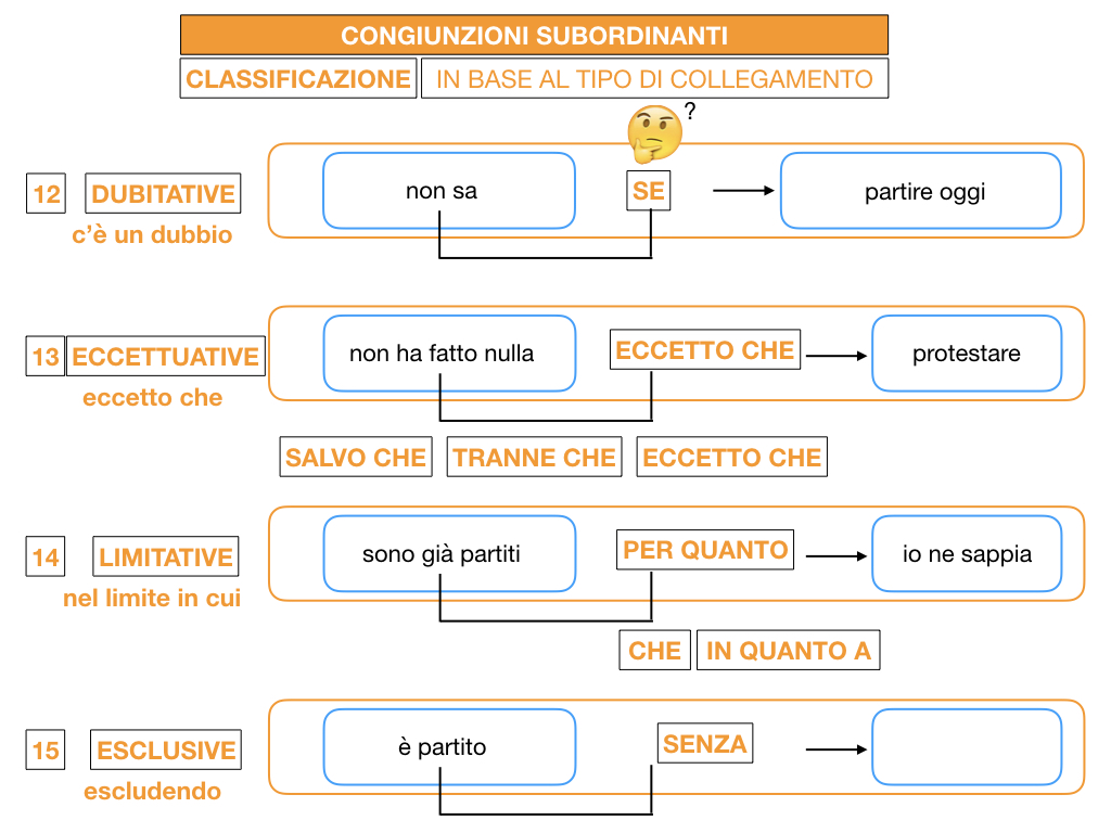 3. GRAMMATICA_CONGIUNZIONI_SUBORDINANTI_SIMULAZIONE.170