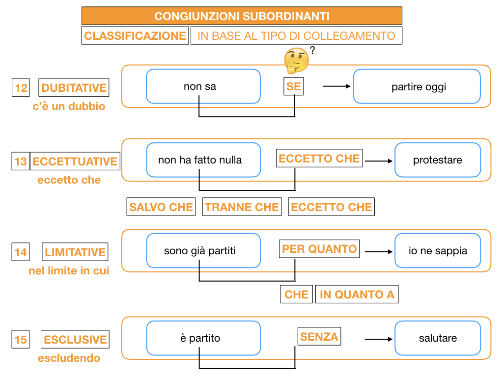 3. GRAMMATICA_CONGIUNZIONI_SUBORDINANTI_SIMULAZIONE.171