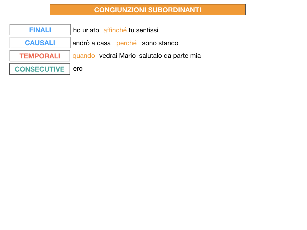 3. GRAMMATICA_CONGIUNZIONI_SUBORDINANTI_SIMULAZIONE.185