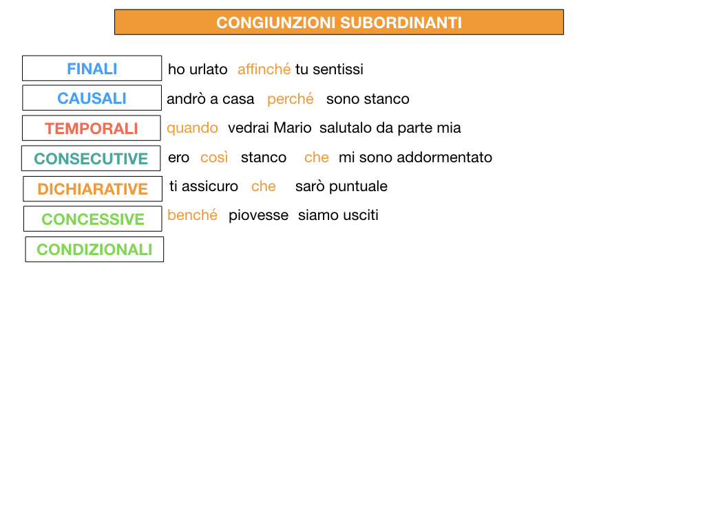 3. GRAMMATICA_CONGIUNZIONI_SUBORDINANTI_SIMULAZIONE.196