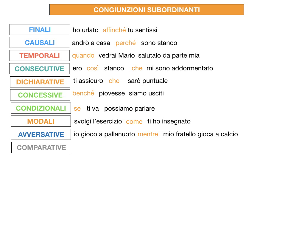 3. GRAMMATICA_CONGIUNZIONI_SUBORDINANTI_SIMULAZIONE.208