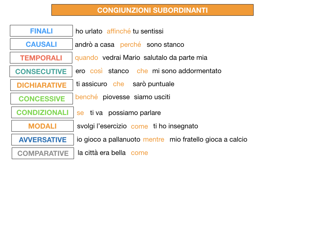 3. GRAMMATICA_CONGIUNZIONI_SUBORDINANTI_SIMULAZIONE.210