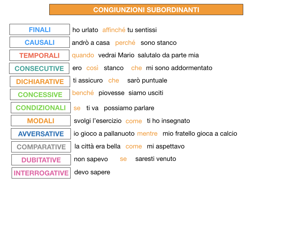 3. GRAMMATICA_CONGIUNZIONI_SUBORDINANTI_SIMULAZIONE.217