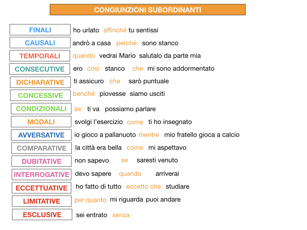 3. GRAMMATICA_CONGIUNZIONI_SUBORDINANTI_SIMULAZIONE.230