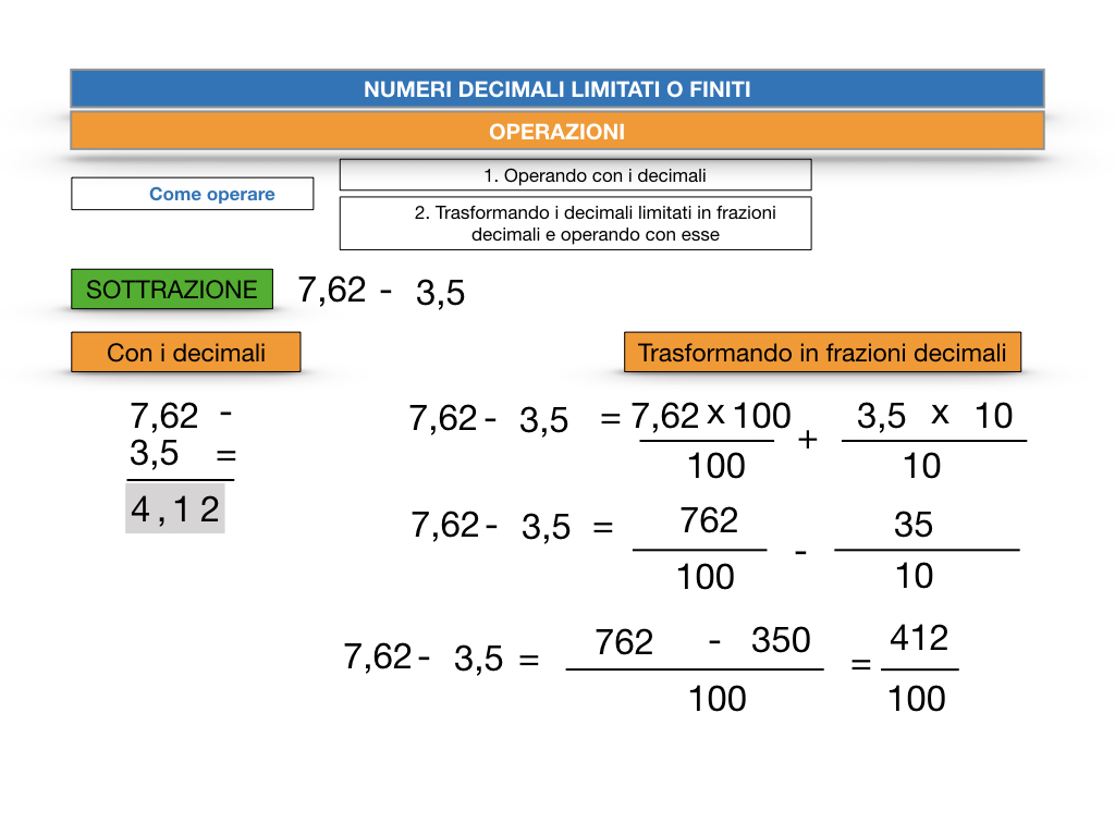 OPERAZIONI CON NUMERI DECIMALI LIMITATI_SIMULAZIONE.064