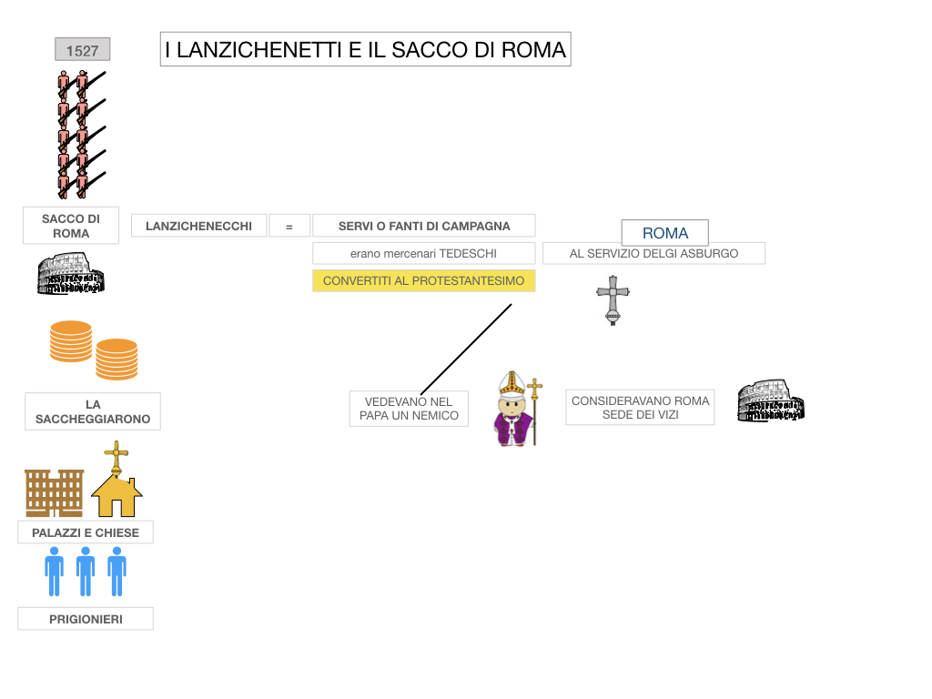 18. CARLO V E SACCO DI ROMA_SIMULAZIONE.109