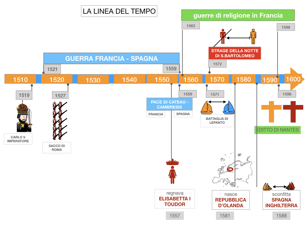 21. SPAGNA E INGHILTERRA POTENZE RIVALI _SIMULAZIONE.090