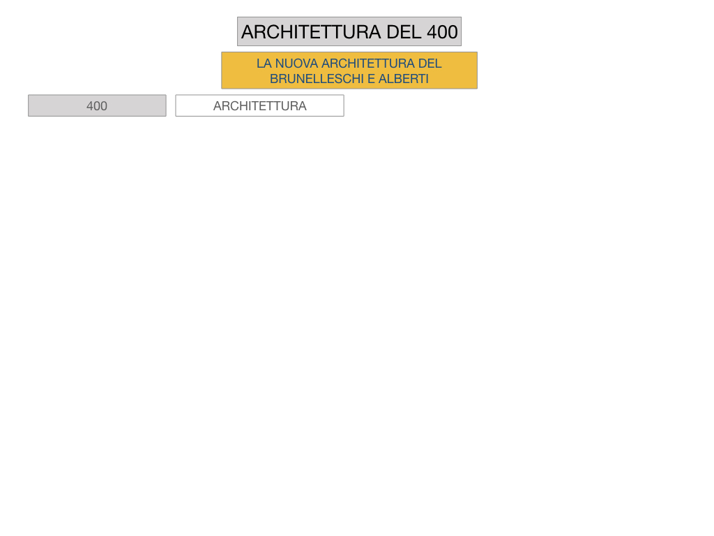 5. ARTE_ARCHITETTURA DEL 400_SIMULAZIONE.004