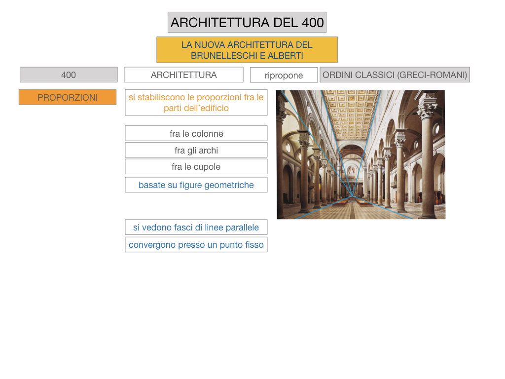 5. ARTE_ARCHITETTURA DEL 400_SIMULAZIONE.014