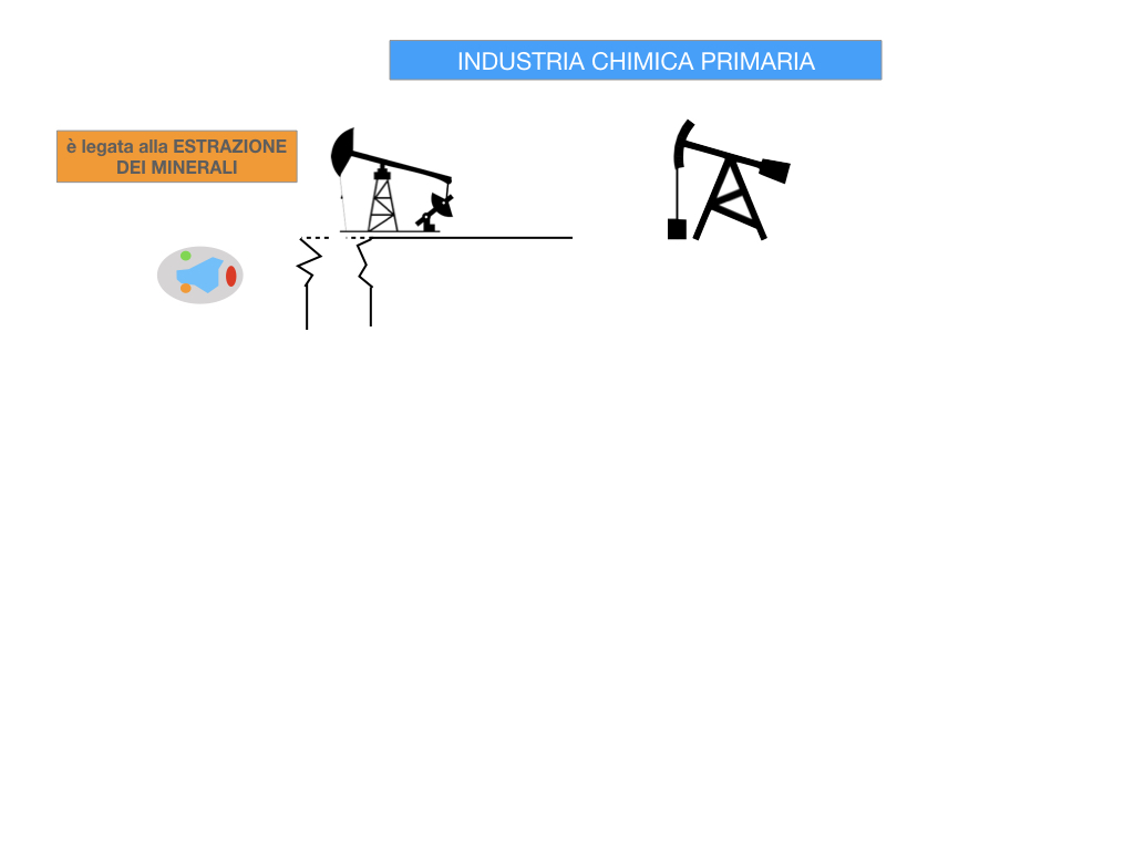 6. INDUSTRIA CHIMICA_PRIMARIA E SECONDARIA_SIMULAZIONE.035