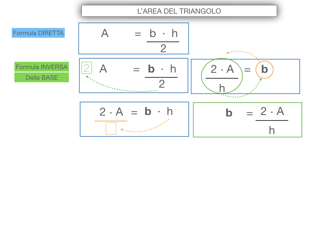 6. L'AREA DEL TRIANGOLO_SIMULAZIONE.037