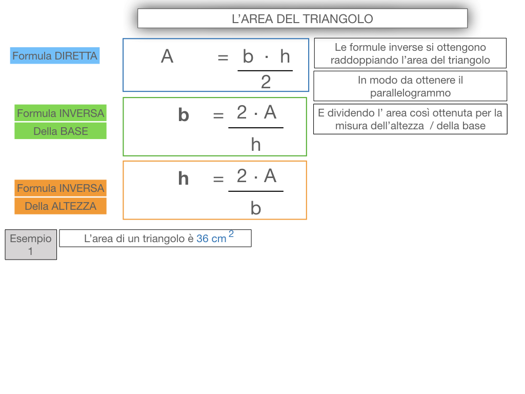 6. L'AREA DEL TRIANGOLO_SIMULAZIONE.052