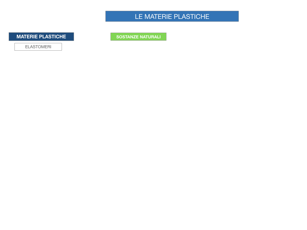 7- LE MATERIE PLASTICHE_SIMULAZIONE.005