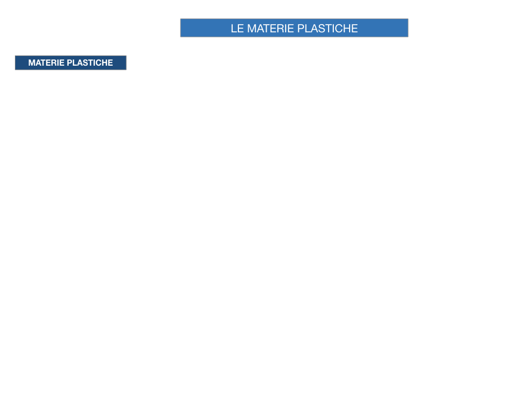 7- LE MATERIE PLASTICHE_SIMULAZIONE.018