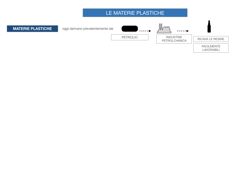 7- LE MATERIE PLASTICHE_SIMULAZIONE.022