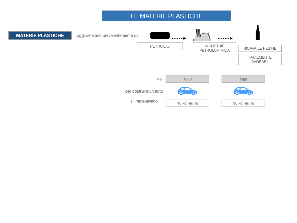 7- LE MATERIE PLASTICHE_SIMULAZIONE.027