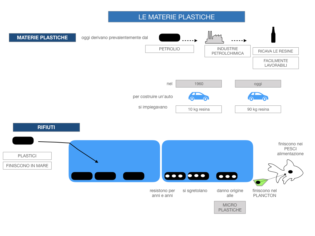 7- LE MATERIE PLASTICHE_SIMULAZIONE.037