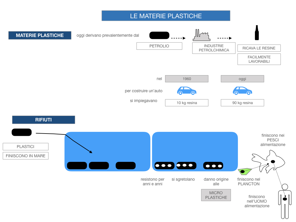 7- LE MATERIE PLASTICHE_SIMULAZIONE.038