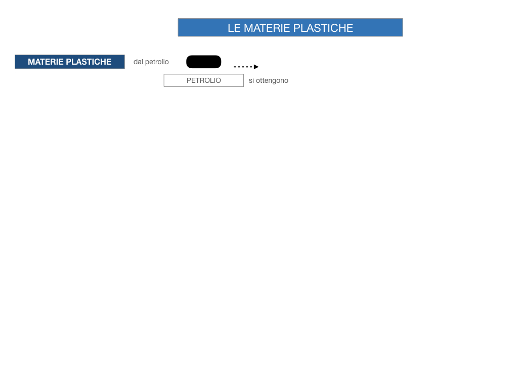 7- LE MATERIE PLASTICHE_SIMULAZIONE.043