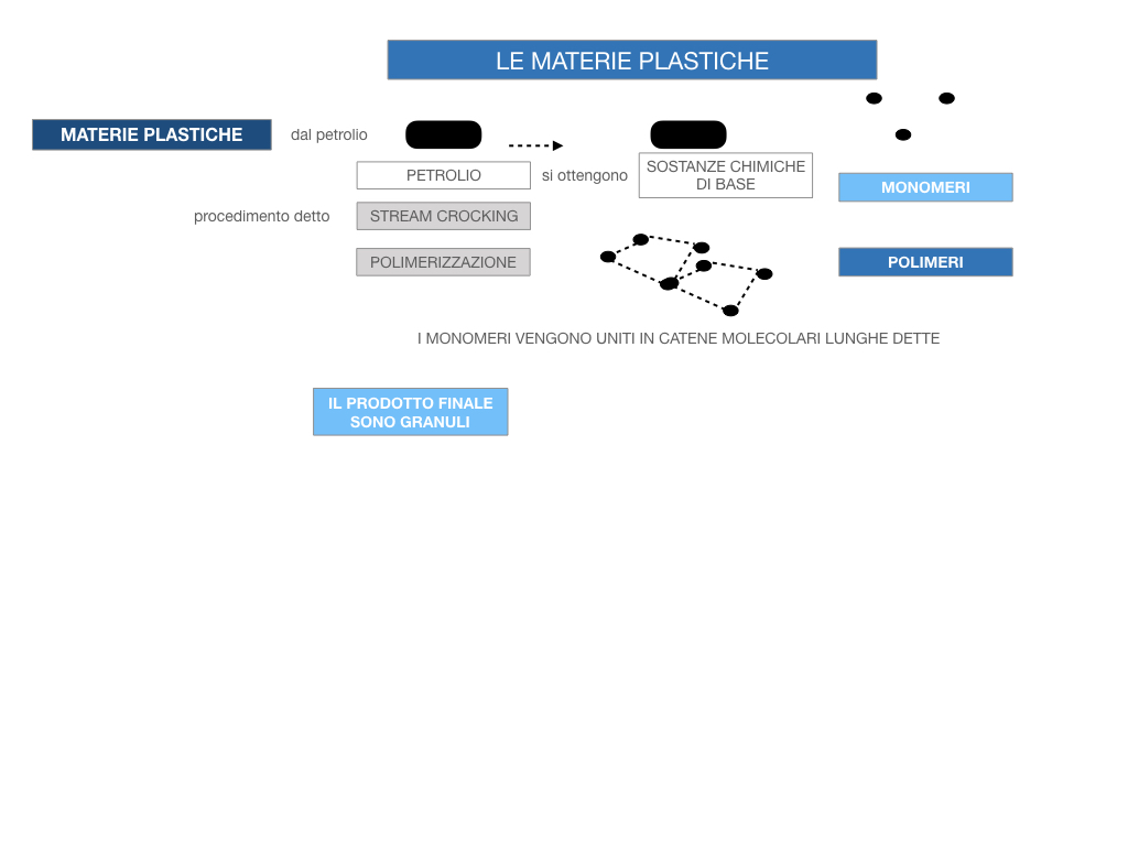 7- LE MATERIE PLASTICHE_SIMULAZIONE.050