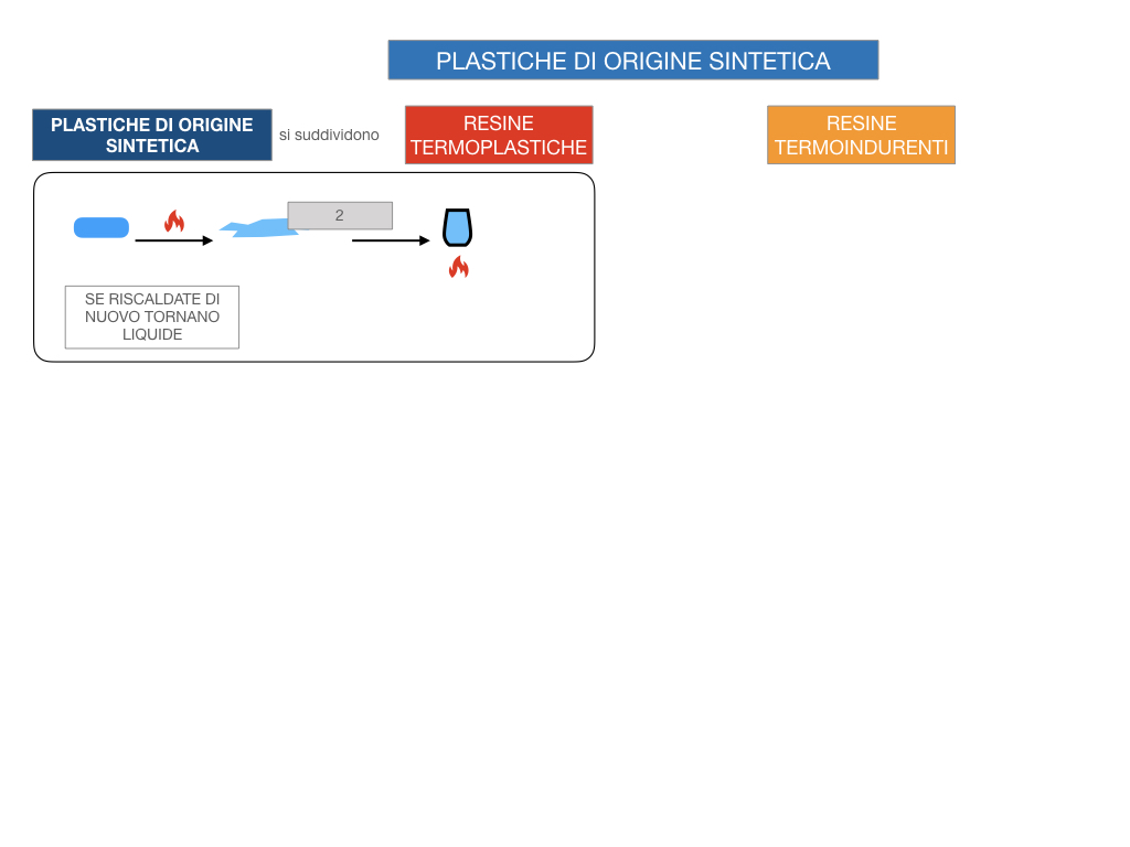 7- LE MATERIE PLASTICHE_SIMULAZIONE.059