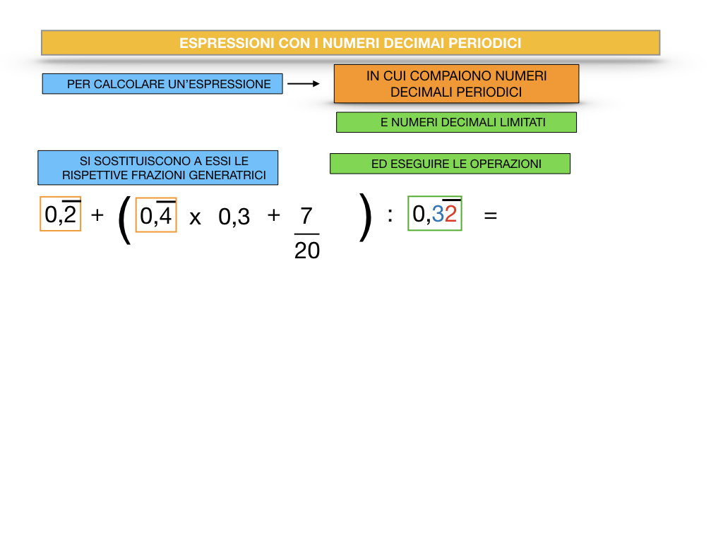 ESPRESSIONI CON NUMERI DECIMALI PERIODICI_SIMULAZIONE.012