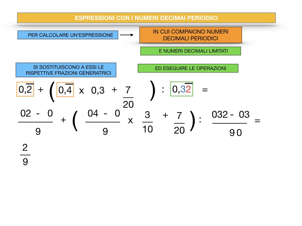 ESPRESSIONI CON NUMERI DECIMALI PERIODICI_SIMULAZIONE.027