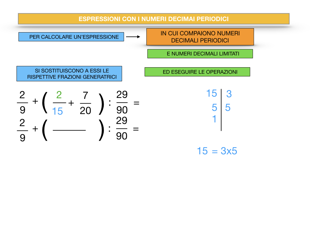 ESPRESSIONI CON NUMERI DECIMALI PERIODICI_SIMULAZIONE.047