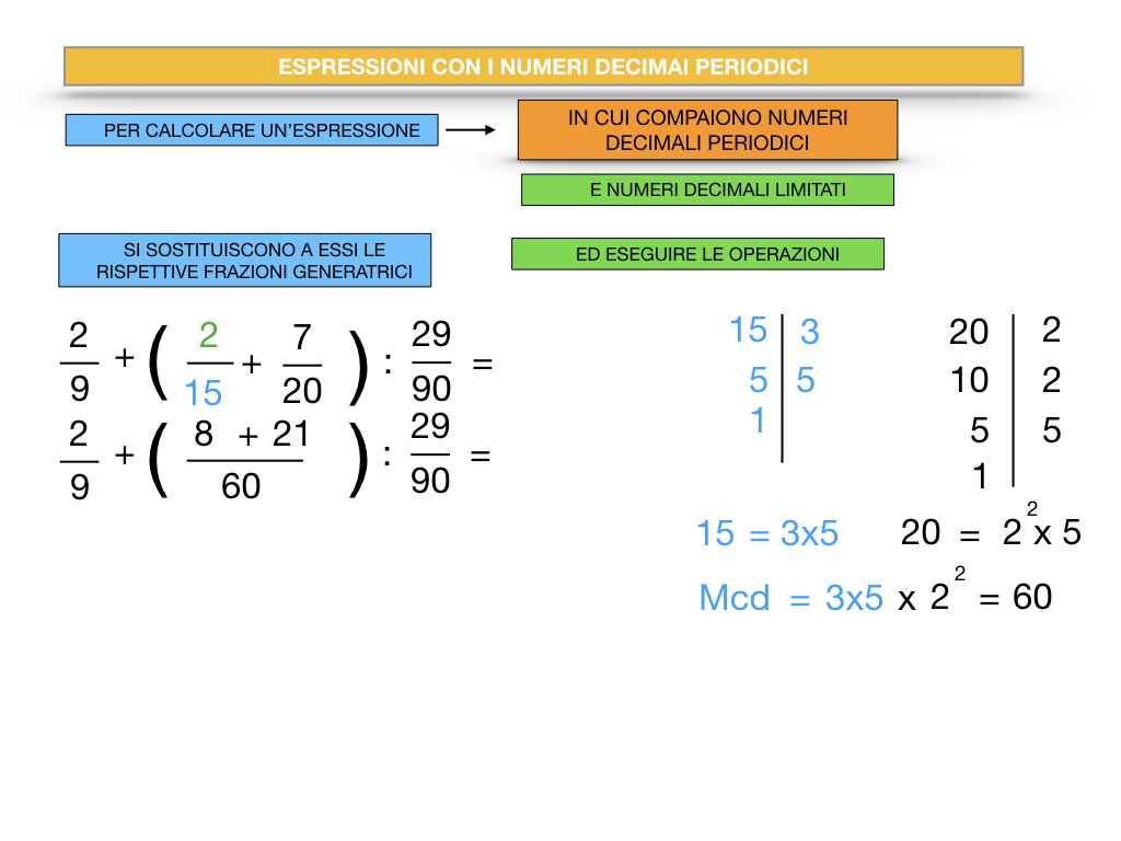 ESPRESSIONI CON NUMERI DECIMALI PERIODICI_SIMULAZIONE.056