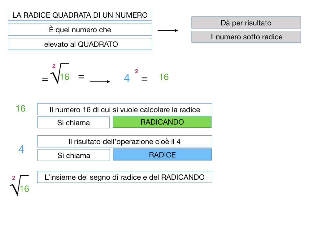 RADICE QUADRATA_SIMULAZIONE.037