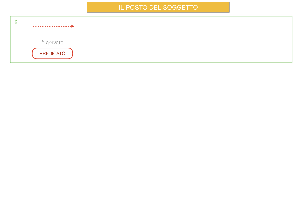 10. IL GRUPPO DEL SOGGETTO_SOGGETTO PARTITIVO_POSTO DEL SOGGETTO_SIMULAZIONE.070