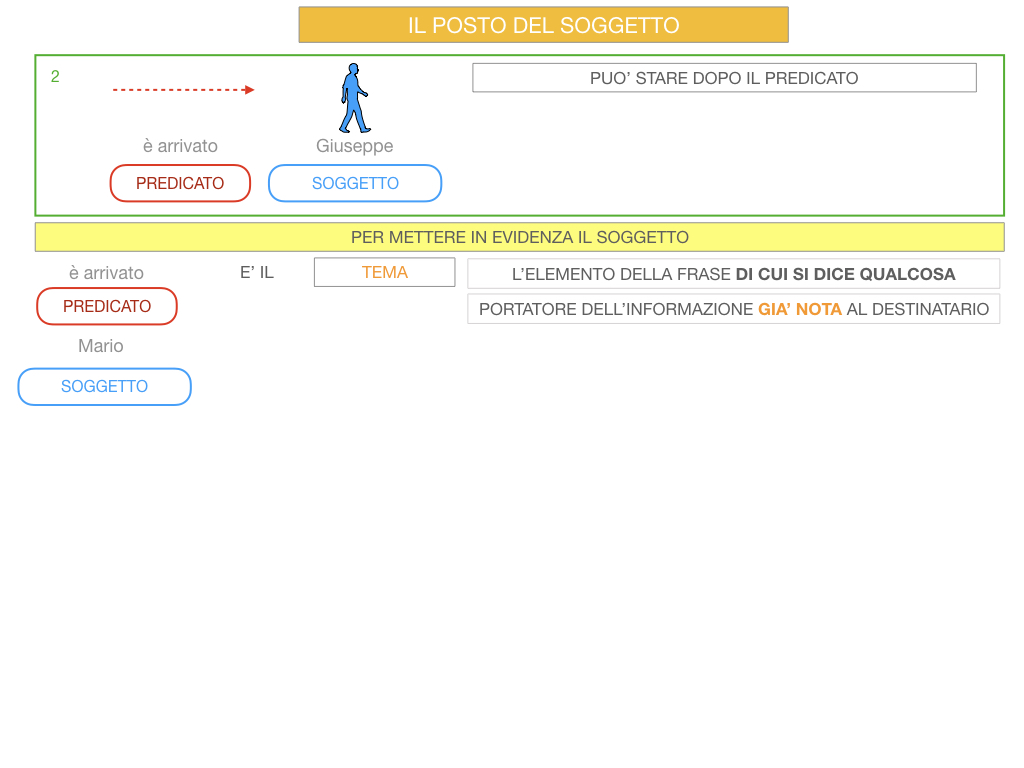 10. IL GRUPPO DEL SOGGETTO_SOGGETTO PARTITIVO_POSTO DEL SOGGETTO_SIMULAZIONE.078