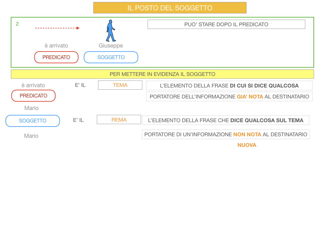 10. IL GRUPPO DEL SOGGETTO_SOGGETTO PARTITIVO_POSTO DEL SOGGETTO_SIMULAZIONE.083