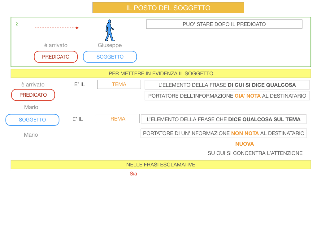 10. IL GRUPPO DEL SOGGETTO_SOGGETTO PARTITIVO_POSTO DEL SOGGETTO_SIMULAZIONE.086