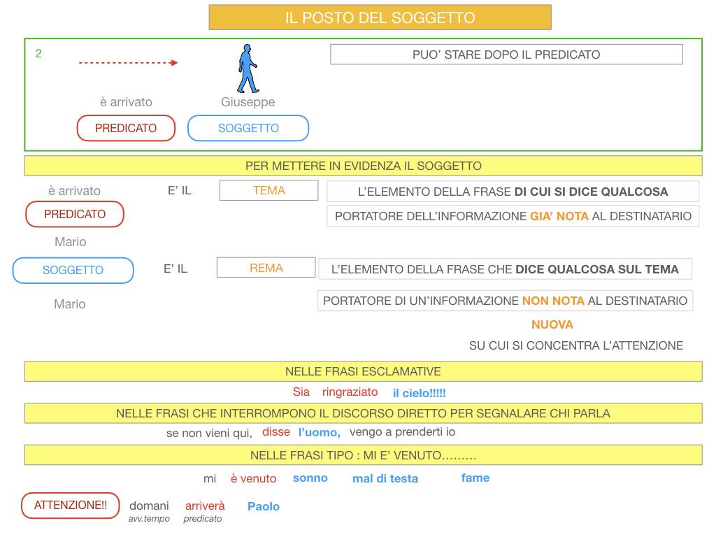 10. IL GRUPPO DEL SOGGETTO_SOGGETTO PARTITIVO_POSTO DEL SOGGETTO_SIMULAZIONE.106