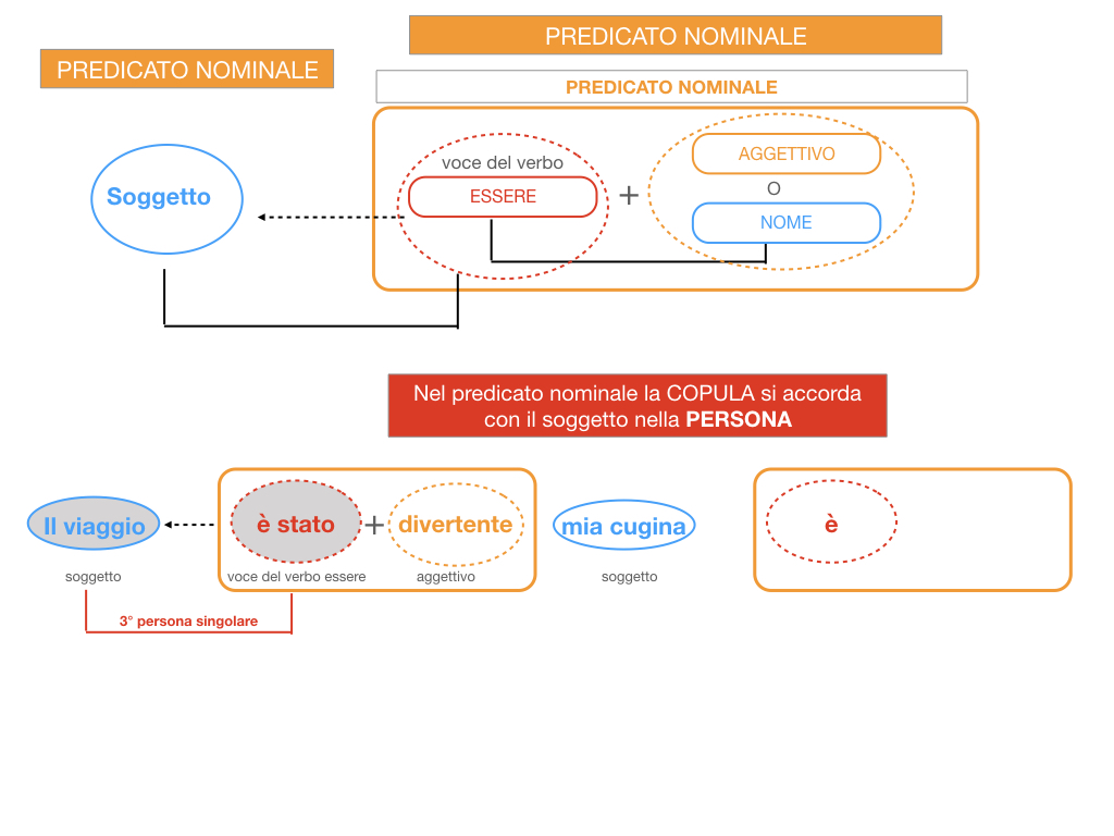 13. PREDICATO NOMINALE_SIMULAZIONE.063