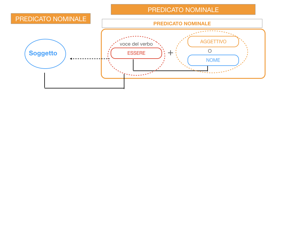 13. PREDICATO NOMINALE_SIMULAZIONE.071