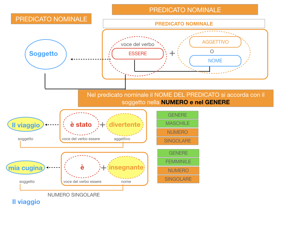 13. PREDICATO NOMINALE_SIMULAZIONE.088