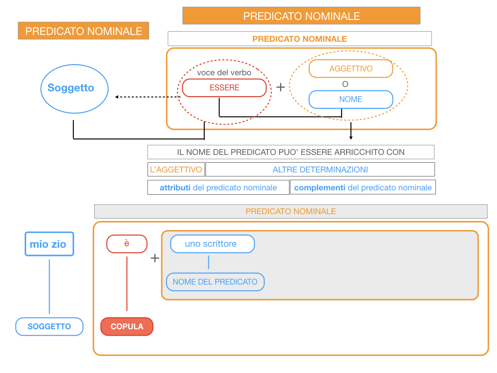 13. PREDICATO NOMINALE_SIMULAZIONE.147