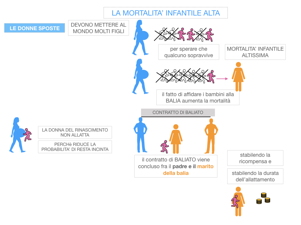 13. RINASCIMENTO_LA FIGURA DELLA DONNA_SIMULAZIONE.051